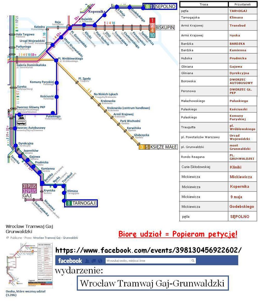 tramwaj sępolno tarnogaj